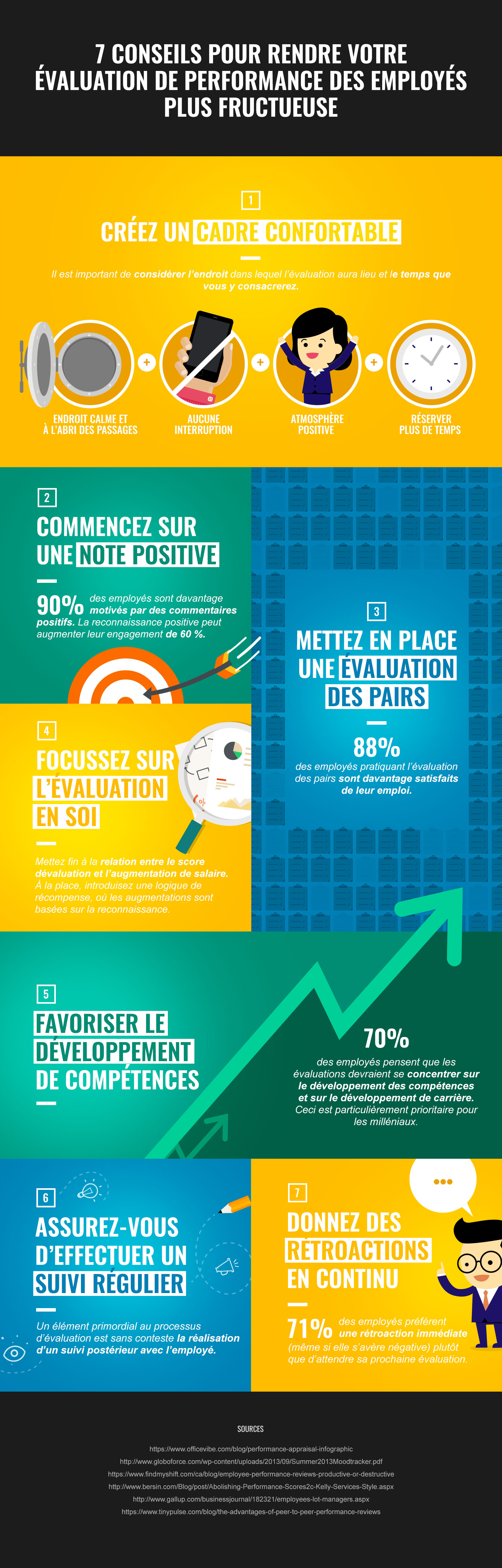 Évaluation des employés - 7 trucs