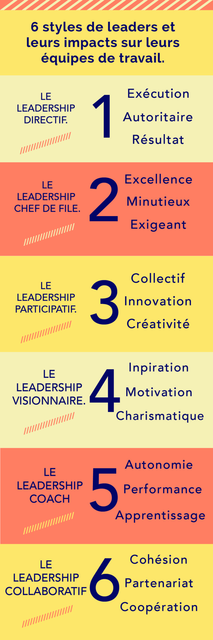 6 styles de leadership 6 leadership styles